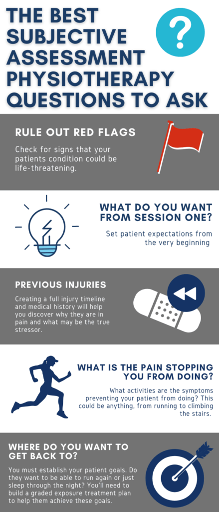 FAQ | Dr. Parvez Ahmad | Urology Questions & Answers in Patna